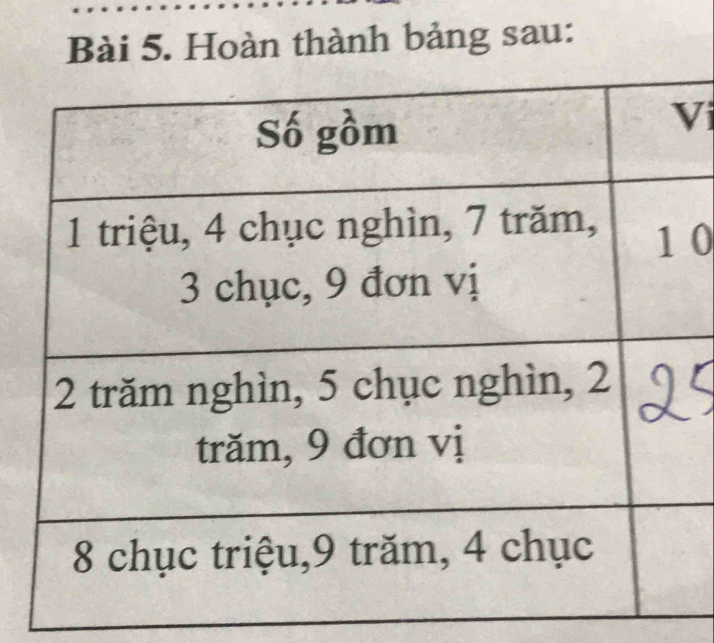 Hoàn thành bảng sau: 
Vi 
0