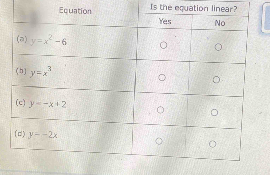 Is the equation linear