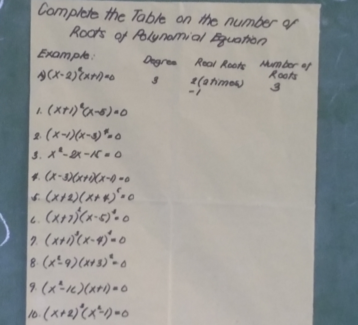 Complete the Table on the number of 
Roots of Polynomial Equation 
Example: Degres Real Roors Number of 
Roots 
A (x-2)^2(x+1)=0 g a(atime 3
-1
1. (x+1)^2(x-5)=0
a. (x-1)(x-5)^4=0
3. x^2-2x-15=0
(x-3)(x+1)(x-1)=0
5. (x+2)(x+4)^5=0
C. (x+7)^2(x-5)^3=0
7. (x+1)^3(x-4)^4=0
8. (x^2-9)(x+3)^2=0
9. (x^2-1c)(x+1)=0
10. (x+2)^3(x^2-1)=0