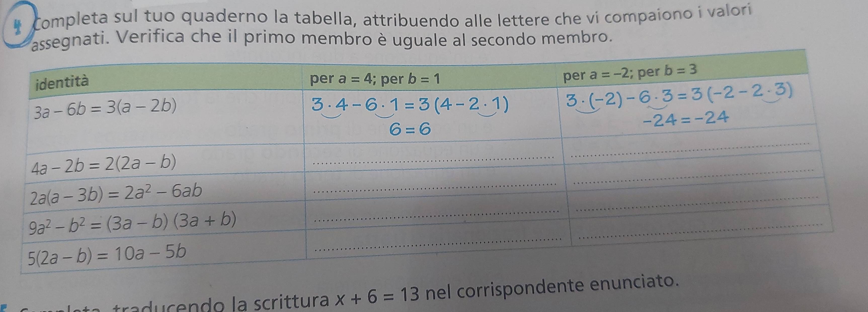 Completa sul tuo quaderno la tabella, attribuendo alle lettere che vi compaiono i valori
egnati. Verifica che il primo membro è uguale al secondo membro.
c    do la scrittura x+6=13 nel corrispondente enunciato.