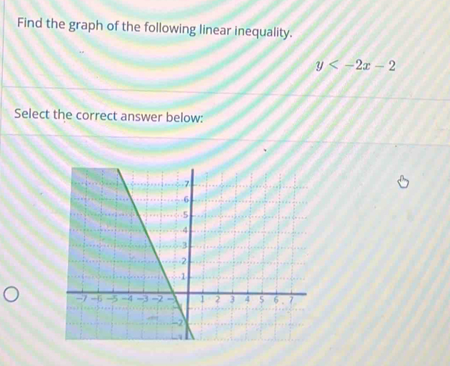 Find the graph of the following linear inequality.
y
Select the correct answer below: