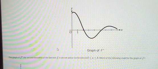 Graph of f''
The graph of f° , the second derivative of the function f, is shown above on the interval 0≤ x<8</tex> . Which of the following could be the graph of f^2