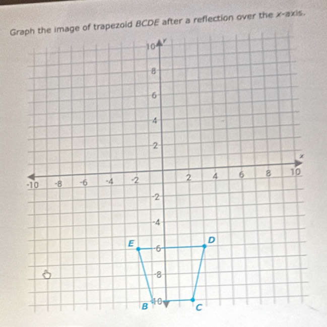 x-axis.