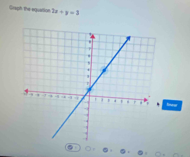 Graph the equation 2x+y=3
linear
1 ,3