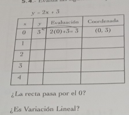 5.4.- Eva
y=2x+3
¿La recta pasa por el 0?
¿Es Variación Lineal?