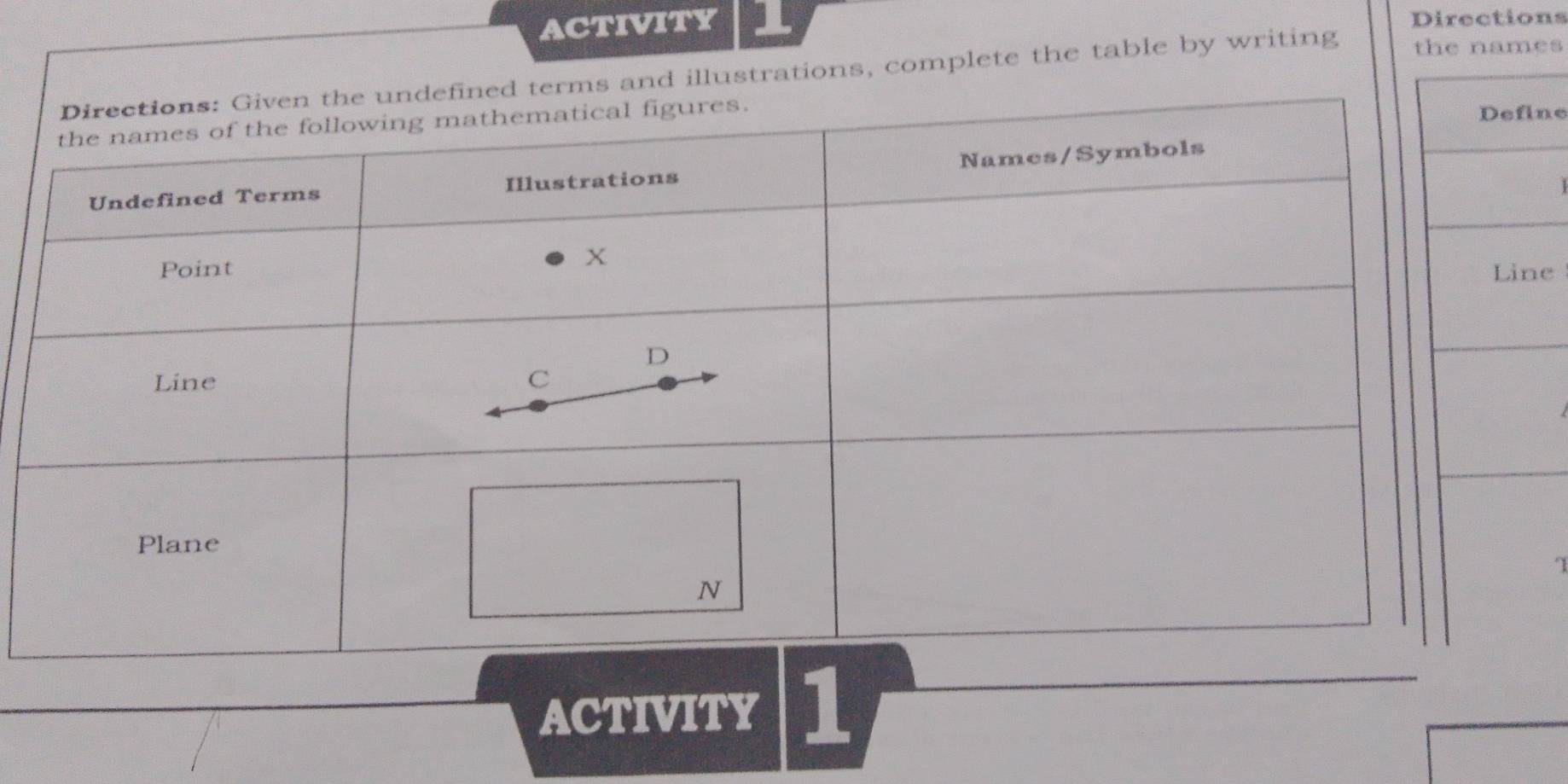 ACTIVITY Directions 
erms and illustrations, complete the table by writing tes 
ne 
e 
"1 
ACTIVITY 1