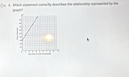 4 4. Which statement correctly describes the relationship represented by the 
graph?