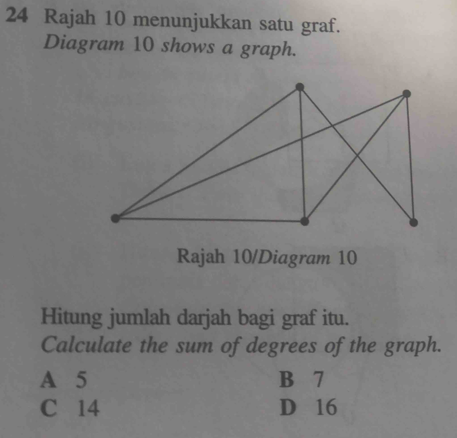 Rajah 10 menunjukkan satu graf.
Diagram 10 shows a graph.
Rajah 10/Diagram 10
Hitung jumlah darjah bagi graf itu.
Calculate the sum of degrees of the graph.
A 5 B 7
C 14 D 16