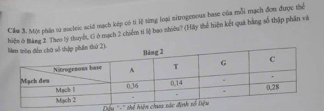 Một phần từ nucleic acid mạch kép có tỉ lệ từng loại nitrogenous base của mỗi mạch đơn được thể 
Bhiện ở Bảng 2. Theo lý thuyết, G ở mạch 2 chiếm tỉ lệ bao nhiêu? (Hãy thể hiện kết quả bằng số thập phân và 
Dầu "