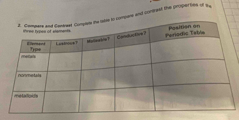 mpare and contrast the properties of the