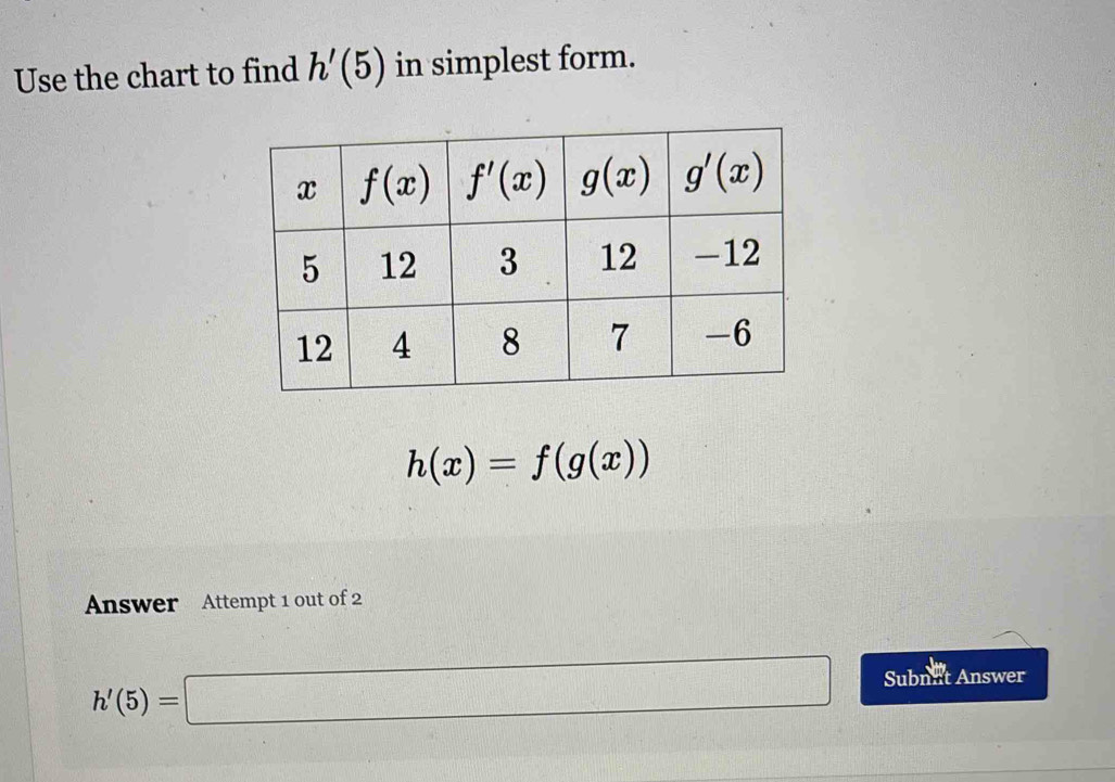 Use the chart to find h'(5) in simplest form.
h(x)=f(g(x))
Answer Attempt 1 out of 2
h'(5)=□ Subnat Answer