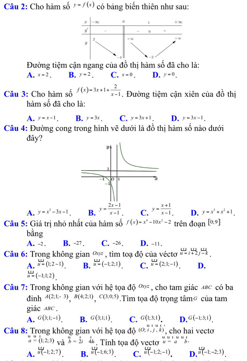 Cho hàm số y=f(x) có bảng biến thiên như sau:
Đường tiệm cận ngang của đồ thị hàm số đã cho là:
A. x=2. B. y=2 C. x=0. D. y=0.
Câu 3: Cho hàm số f(x)=3x+1+ 2/x-1 . Đường tiệm cận xiên của đồ thị
hàm số đã cho là:
A. y=x-1. B. y=3x. C. y=3x+1. D. y=3x-1.
Câu 4: Đường cong trong hình vẽ dưới là đồ thị hàm số nào dưới
đây?
A. y=x^3-3x-1 B. y= (2x-1)/x-1 . C. y= (x+1)/x-1 . D. y=x^3+x^2+1.
Câu 5: Giá trị nhỏ nhất của hàm số f(x)=x^4-10x^2-2 trên đoạn [0;9]
bằng
A. -2 . B. −27 . C. -26. D. -11.
Câu 6: Trong không gian Oxyz , tìm toạ độ của véctơ _u u=i+2j-k.endarray 
A. u=(1;2-1). B. u=(-1;2;1). C. u=(2;1;-1) D.
u=(-1;1;2).
Câu 7: Trong không gian với hệ tọa độ Oxyz , cho tam giác лв⊂ có ba
đinh A(2;1;-3),B(4;2;1),C(3;0;5).Tìm tọa độ trọng tâmσ của tam
giác aBC .
A. G(3;1;-1). B. G(3;1;1). C. G(1;3;1) D. G(-1;3;1).
u1u1
Câu 8: Trong không gian với hệ tọa độ (O;i,j,k) , cho hai vectơ
a=(1;2;3) và beginarrayr u bendarray =beginarrayr 1 2iendarray beginarrayr 1 4kendarray. Tính tọa độ vectơ u=ab-
A. u(-1;2;7) B. u(-1;6;3) C. u(-1;2;-1) D. u(-1;-2;3).