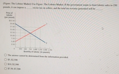 (Figure: The Lobster Market) Use Figure: The Lobster Market. If the government wants to liit lobster sales to 250
pounds, it can impose a excise tax on sellers, and the total tax revenue generated will be
The answer cannot be determined from the information provided.
$5; $2,500
$10; $2,500
$7.50; $7,500