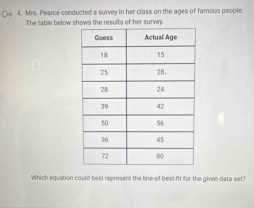 Mrs. Pearce conducted a survey in her class on the ages of famous people. 
The table below shows the results of her survey. 
Which equation could best represent the line-of-best-fit for the given data set?