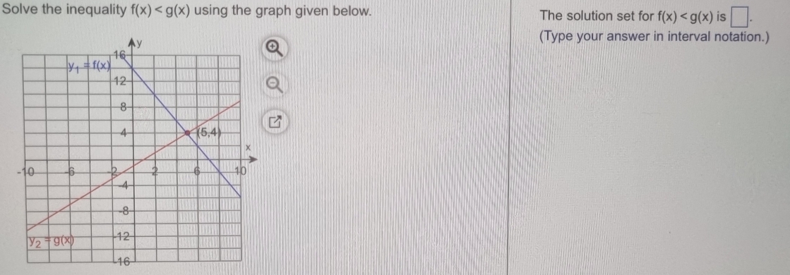 Solve the inequality f(x) using the graph given below. The solution set for f(x) is □ .
(Type your answer in interval notation.)