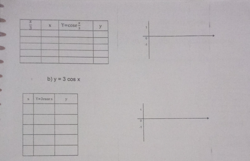 y=3cos x