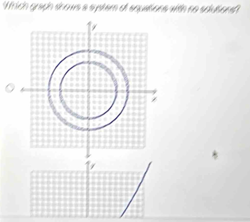 Which graph snows a s ptem di squdtions with no scutond