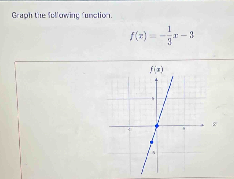 Graph the following function.
f(x)=- 1/3 x-3
x