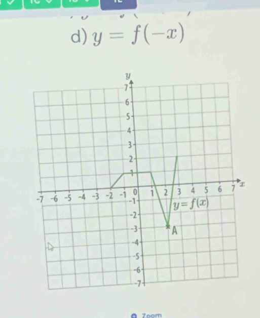 y=f(-x)
ā Zoom