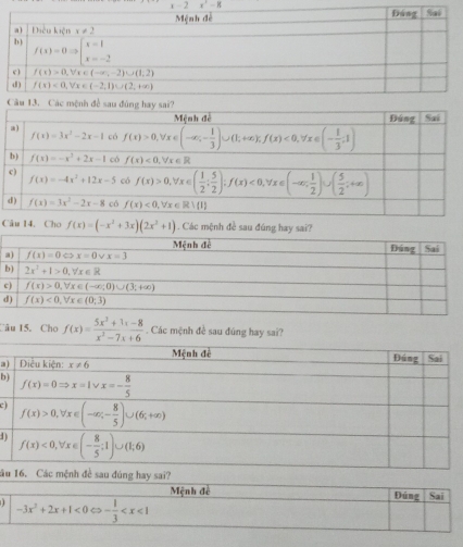 x-2 x^2-8
C f(x)=(-x^2+3x)(2x^2+1) Các mệnh đề sau đúng hay sai?
c
d
Câu 15. Cho f(x)= (5x^3+1x-8)/x^2-7x+6 . Các mệnh đề sau đúng hay sai?
a
b
c)
1)
âug hay sai?