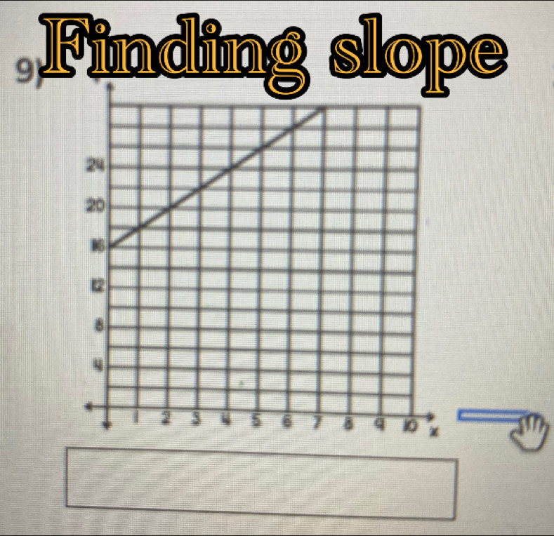 .Finding slope