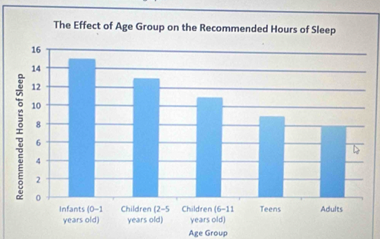 Age Group