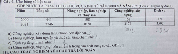 Cho bảng số liệu sau:
GDP NƯỚC TA PHÂN THEO KHU VƯC KINH TÊ NÃM 2000 VÀ NÃM 2021 (Đơn vị: Nghìn tý đồng)
a) Công nghiệp, xây dựng tăng nhanh hơn dịch vụ.
b) Nông nghiệp, lâm nghiệp và thuỷ sản tăng chậm nhất.
c) Dịch vụ tăng nhanh nhất.
d) Công nghiệp, xây dựng luôn chiếm tỉ trọng cao nhất trong cơ cấu GDP.
HI. CÂU tRÁC ngHiệM YêU càu trả lời ngản.