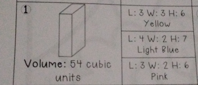 ①
L: □  3 W: 3 1 H:6
Yellow
L: 4 W: 2 □  -1:7
1 
Light Blue 
Volume: 54 cubic L: 3 W: 2
units Pink