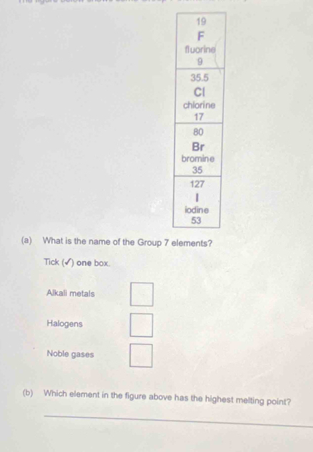 What is the name of the Group 7 
Tick (✓) one box.
Alkali metals
Halogens
Noble gases
(b) Which element in the figure above has the highest melting point?
_