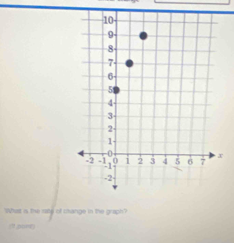 What is the rate of change in the graph? 
If pcumt)