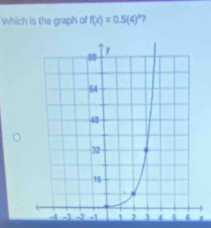 Which is the graph of f(x)=0.5(4)^x 2
x