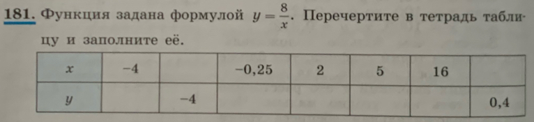 Функция задана формулой y= 8/x . Перечертите в тетрадь табли 
цу и заполните еë.