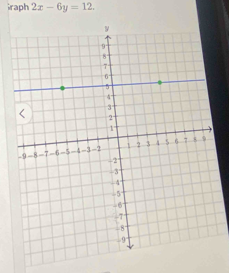 raph 2x-6y=12.