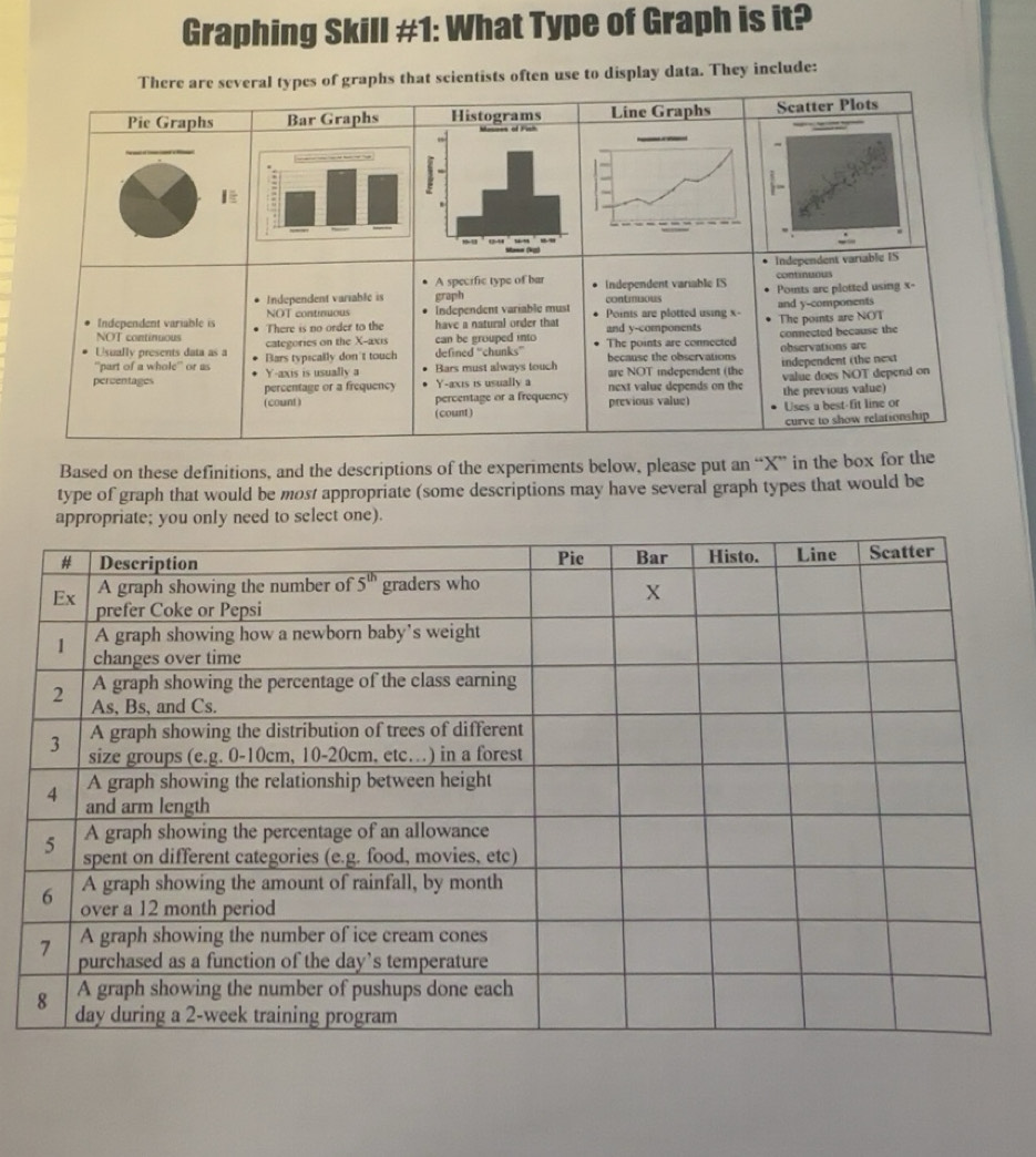 Solved: Graphing Skill #1: What Type of Graph is it? There are several ...