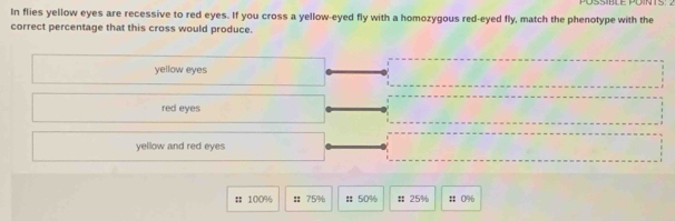 In flies yellow eyes are recessive to red eyes. If you cross a yellow-eyed fly with a homozygous red-eyed fly, match the phenotype with the
correct percentage that this cross would produce.
yellow eyes
red eyes
yellow and red eyes
:: 100% # 75% :: 50% # 25% # 0%