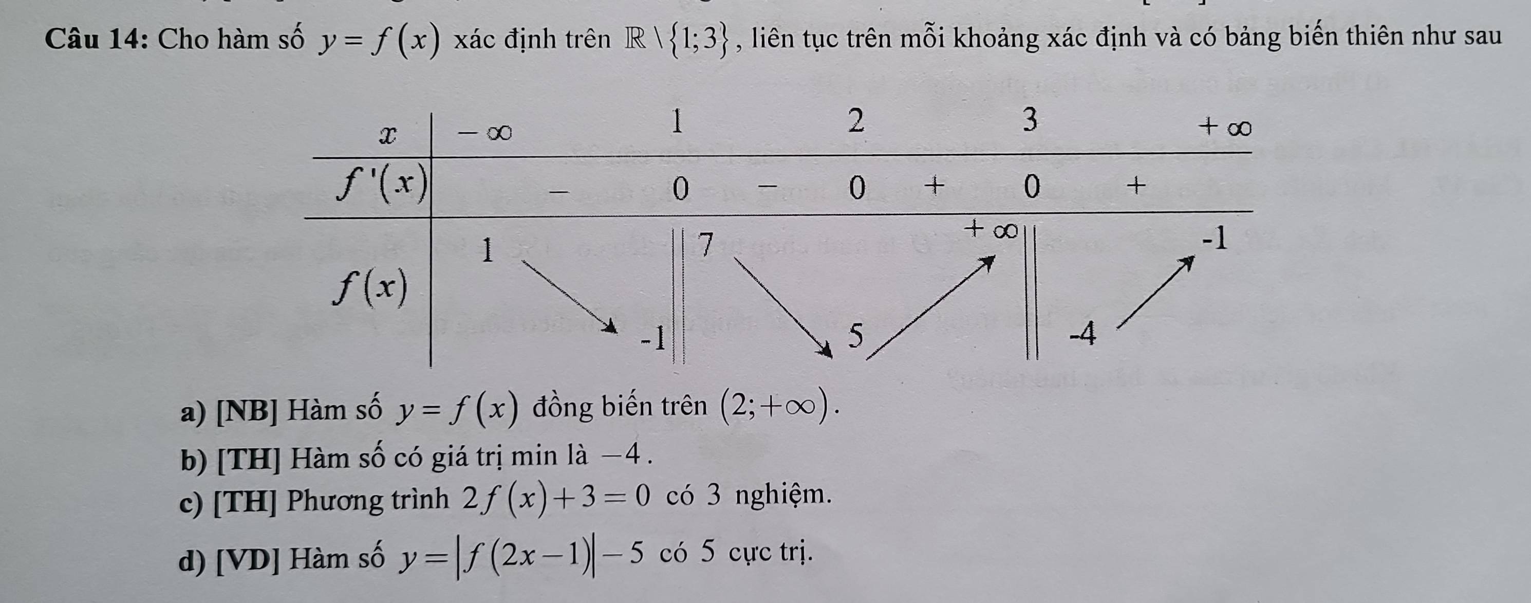 Cho hàm số y=f(x) xác định trên Rvee  1;3 , liên tục trên mỗi khoảng xác định và có bảng biến thiên như sau
a) [NB] Hàm số y=f(x) đồng biến trên (2;+∈fty ).
b) [TH] Hàm số có giá trị min là −4 .
c) [TH] Phương trình 2f(x)+3=0 có 3 nghiệm.
d) [VD] Hàm số y=|f(2x-1)|-5 có 5 cực trị.