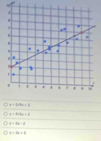 10
y=5/9x+2
y=9/5x+2
y=5x-2
y=2x+5