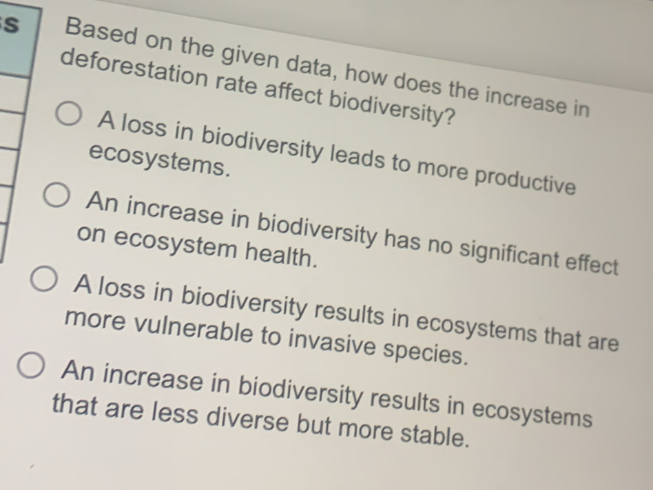 Based on the given data, how does the increase in
deforestation rate affect biodiversity?
A loss in biodiversity leads to more productive
ecosystems.
An increase in biodiversity has no significant effect
on ecosystem health.
A loss in biodiversity results in ecosystems that are
more vulnerable to invasive species.
An increase in biodiversity results in ecosystems
that are less diverse but more stable.