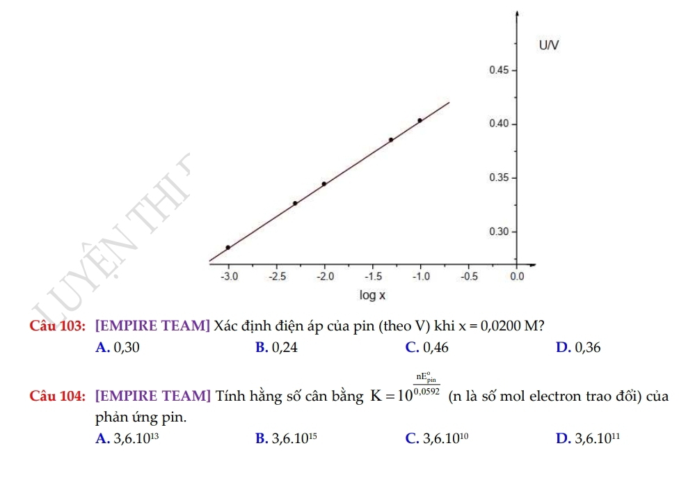 [EMPIRE TEAM] Xác định điện áp của pin (theo V) khi x=0,0200M
A. 0,30 B. 0,24 C. 0,46 D. 0,36
Câu 104: [EMPIRE TEAM] Tính hằng số cân bằng K=10^((frac nE_pm)^0)0.0592 (n là số mol electron trao đổi) của
phản ứng pin.
A. 3,6.10^(13) B. 3,6.10^(15) C. 3, 6.10^(10) D. 3,6.10^(11)