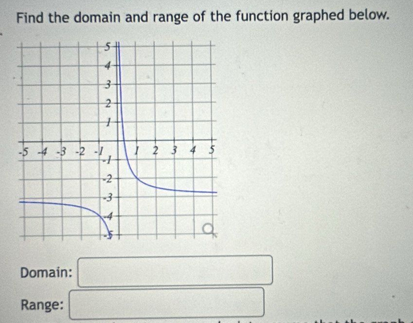 Find the domain and range of the function graphed below. 
Domain: □  x=frac □  □ 
Range: frac  
□