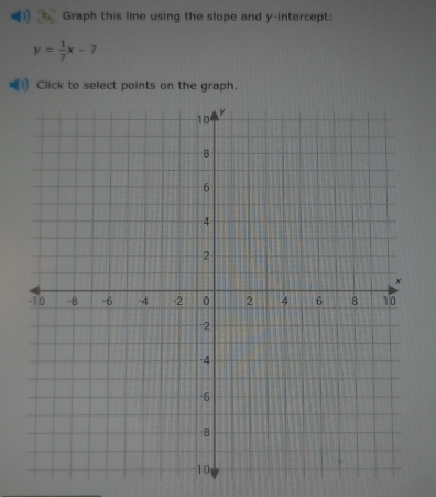 Graph this line using the slope and y-intercept:
y= 1/7 x-7
Click to select points on the graph.