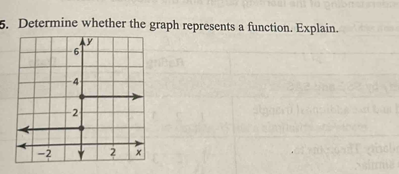 Determine whether the graph represents a function. Explain.