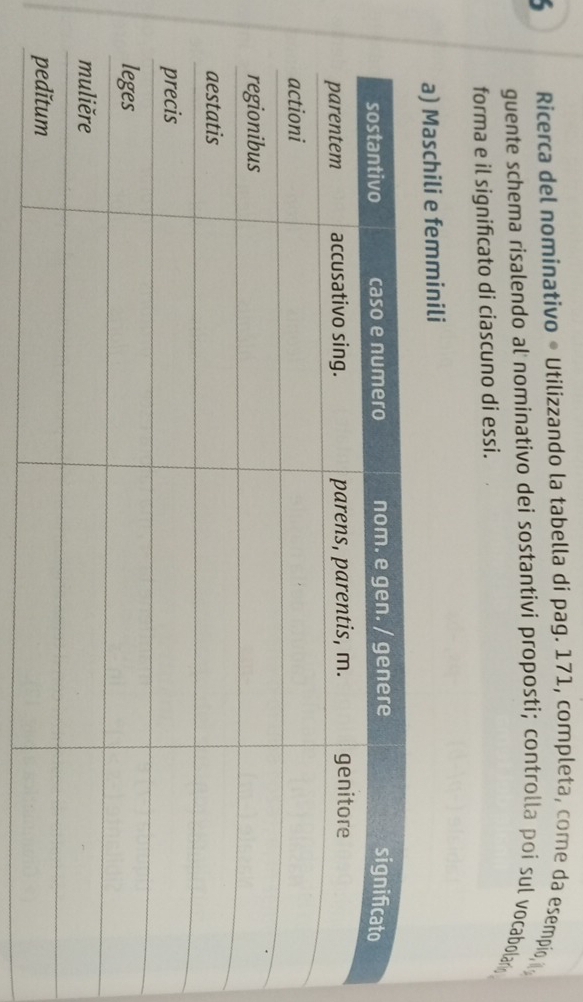 Ricerca del nominativo • Utilizzando la tabella di pag. 171, completa, come da esempio, i 
guente schema risalendo al nominativo dei sostantivi proposti; controlla poi sul vocabolar 
forma e il significato di ciascuno di essi. 
a) Maschili e femminili