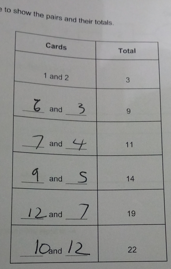 to show the pairs and their totals.