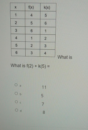 What is
What is f(2)+k(5)=
a 11
b 5
c 7
d 8