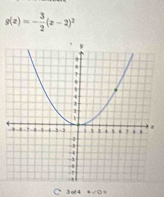 g(x)=- 3/2 (x-2)^2
3 of 4