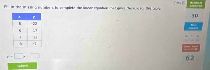 Video⑥ Questions 
answered 
Fill in the missing numbers to complete the linear equation that gives the rule for this table.
30
Time 
elapsed 
010 23 27 
SmartScors 
o of 0 D
y=□ x-□
62 
Submit