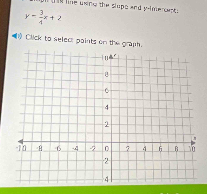 this line using the slope and y-intercept:
y= 3/4 x+2
Click to select points on the graph.