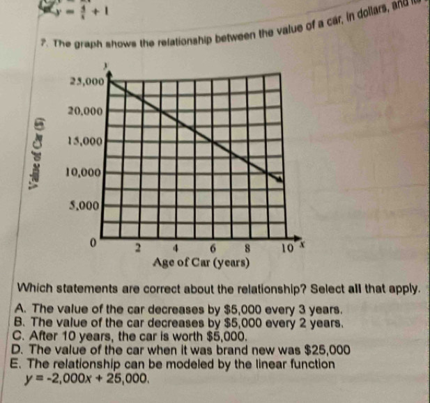 y= 4/x +1
?. The graph shows the relationship between the value of a car, in dollars, and m
Which statements are correct about the relationship? Select all that apply.
A. The value of the car decreases by $5,000 every 3 years.
B. The value of the car decreases by $5,000 every 2 years.
C. After 10 years, the car is worth $5,000.
D. The value of the car when it was brand new was $25,000
E. The relationship can be modeled by the linear function
y=-2,000x+25,000.