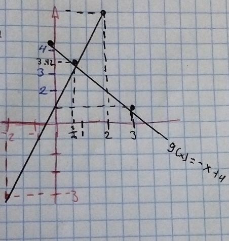 7
g(x)=-x+4